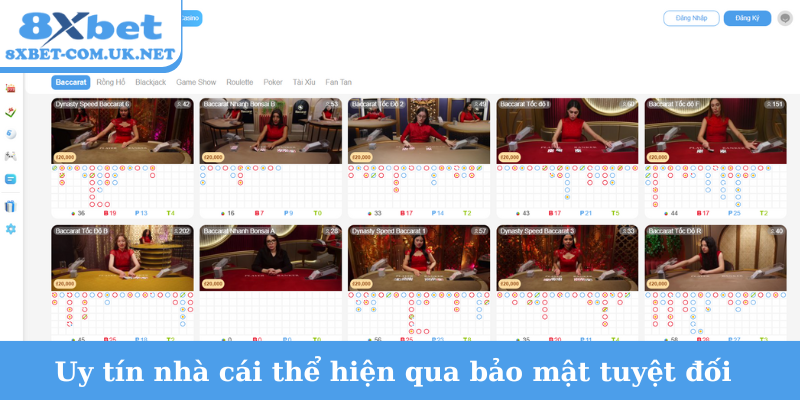Uy tín nhà cái thể hiện qua bảo mật tuyệt đối